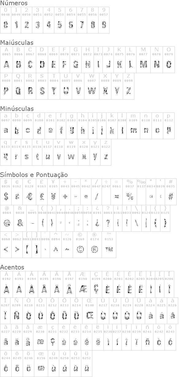Angioma AOE