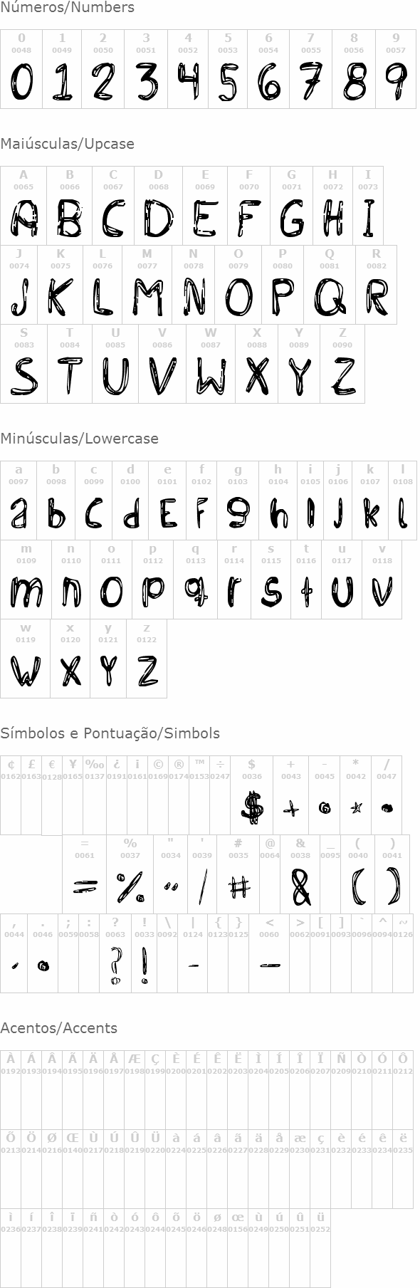 Bichochos Type