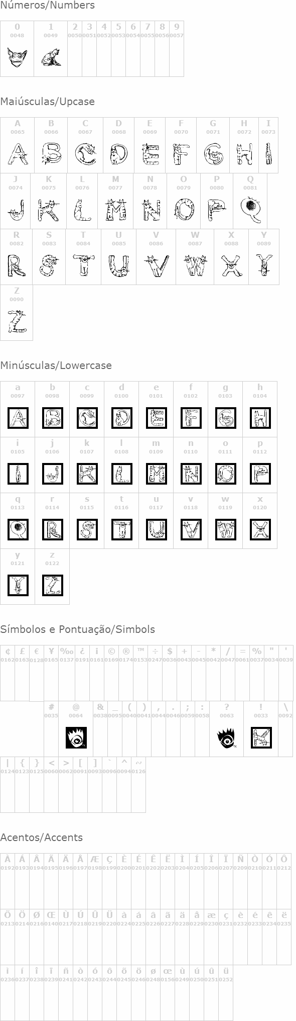Cats Alphabet