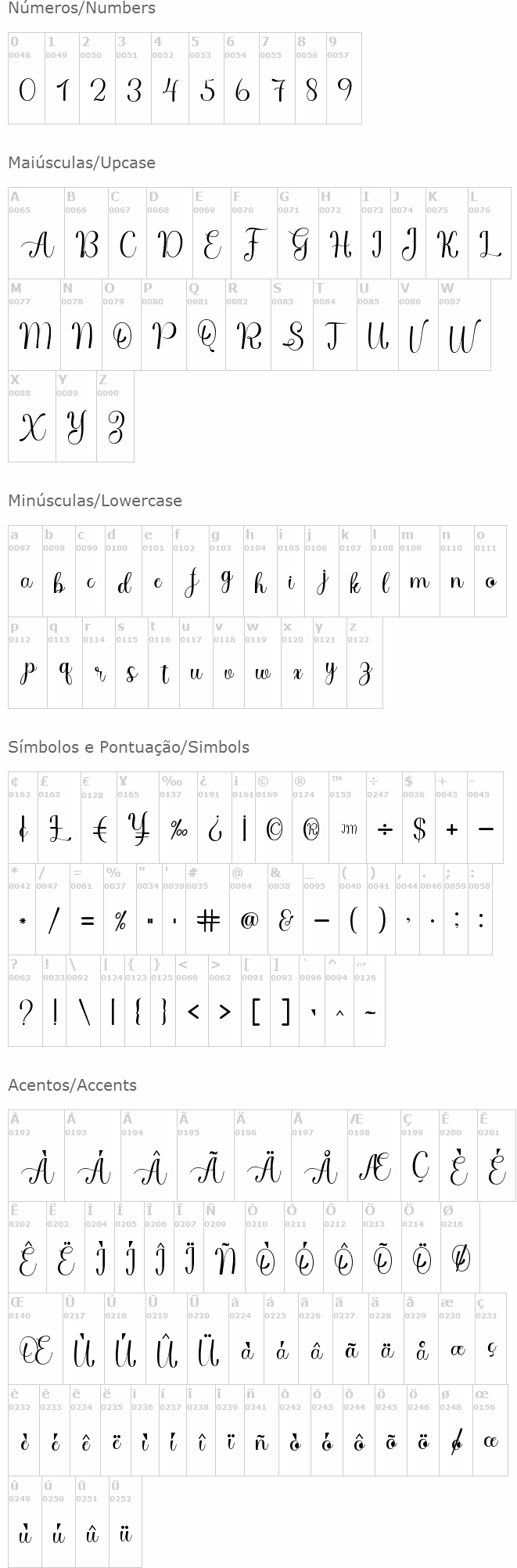 Chigoda Script