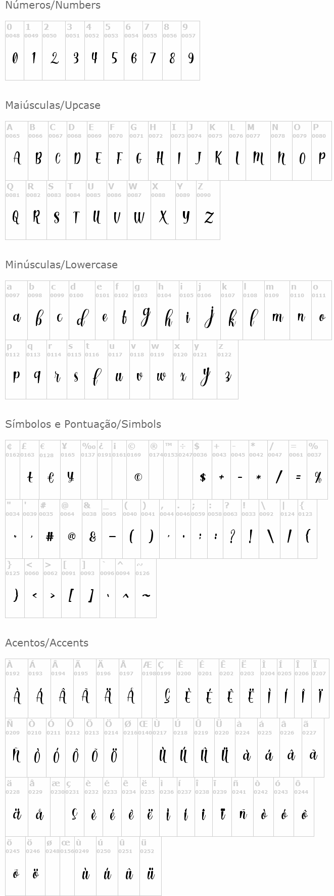 Dinalima Script
