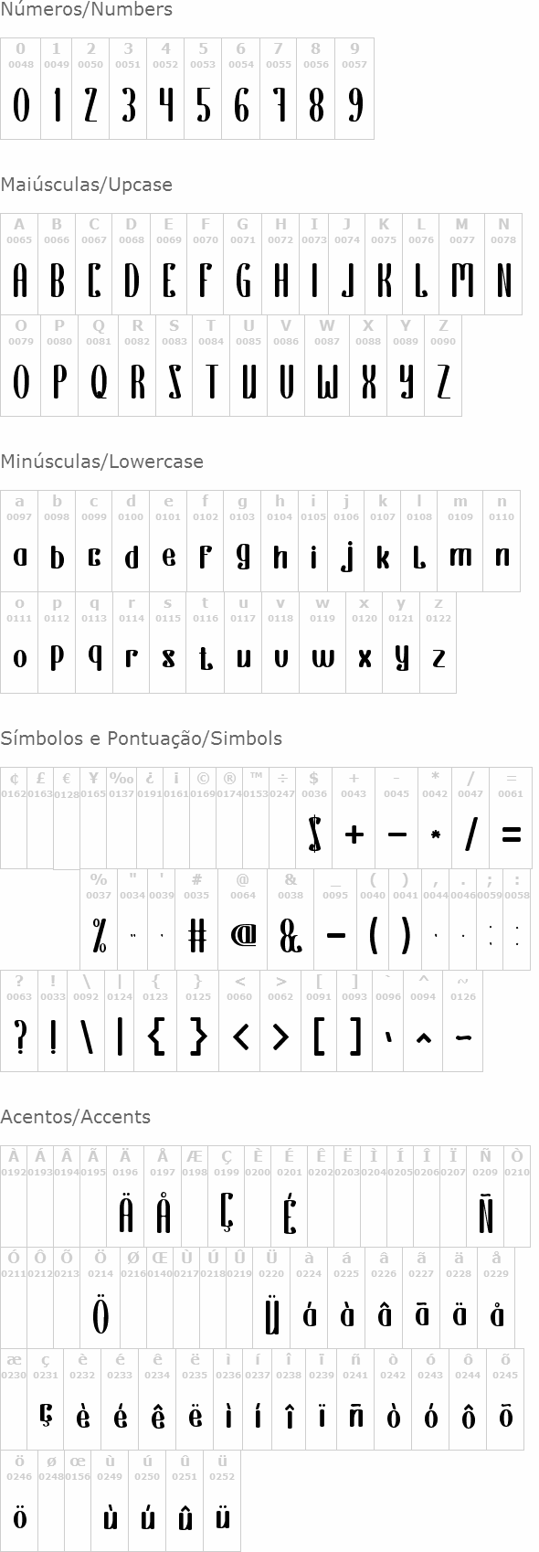 Everything is a test