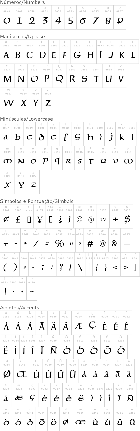 Forgotten Uncial