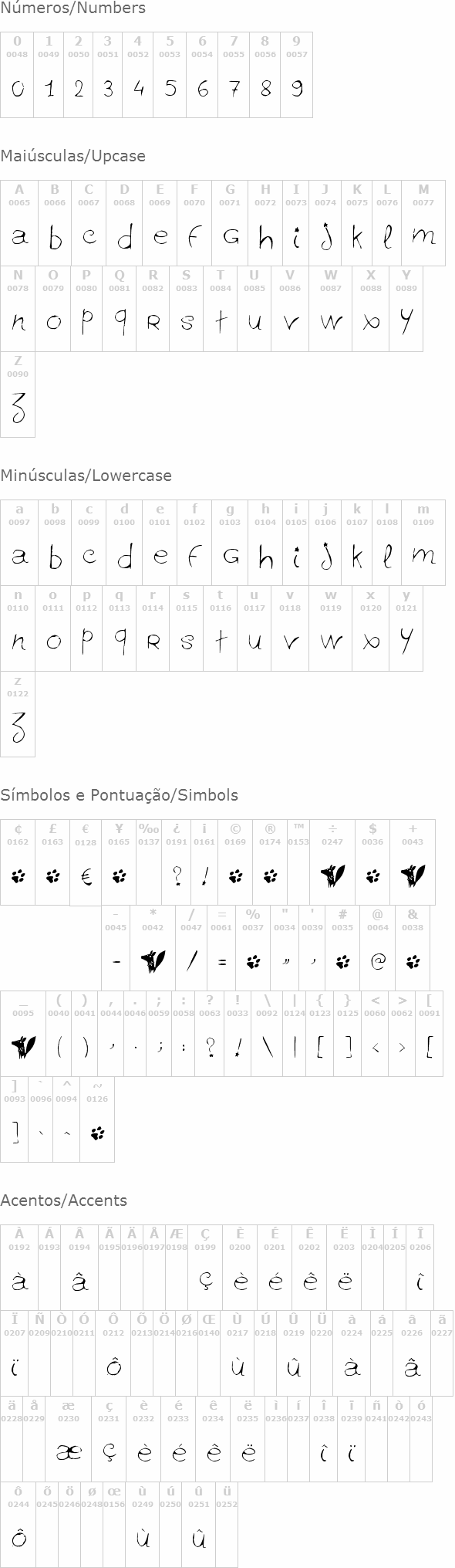 Ginolib