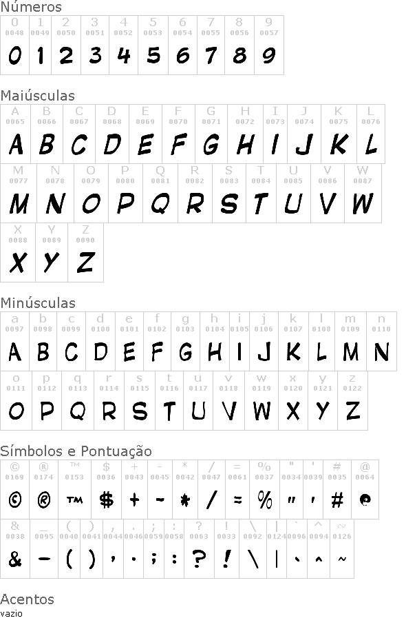 Gnatfont