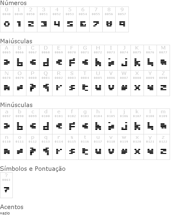Invalid