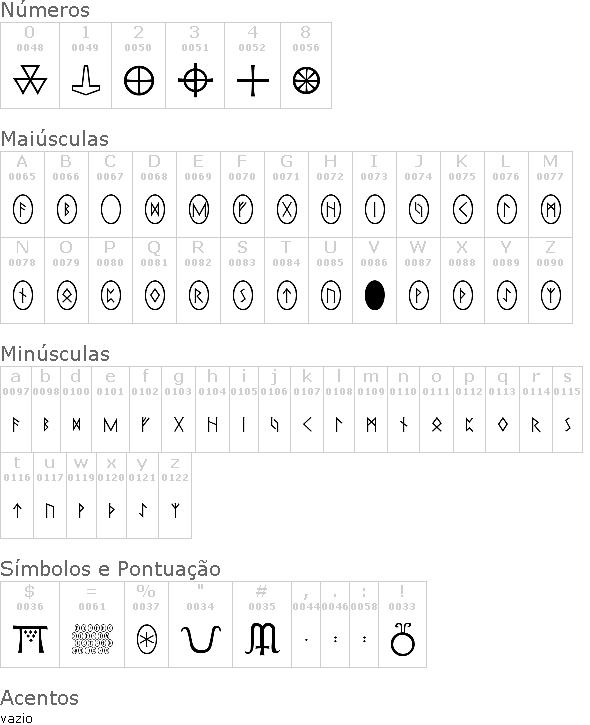 Pi Rho Runestones