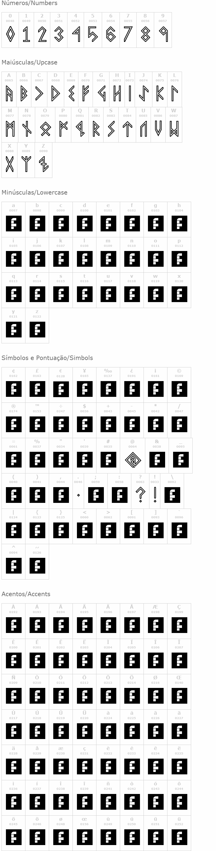 Viking Middle Runes