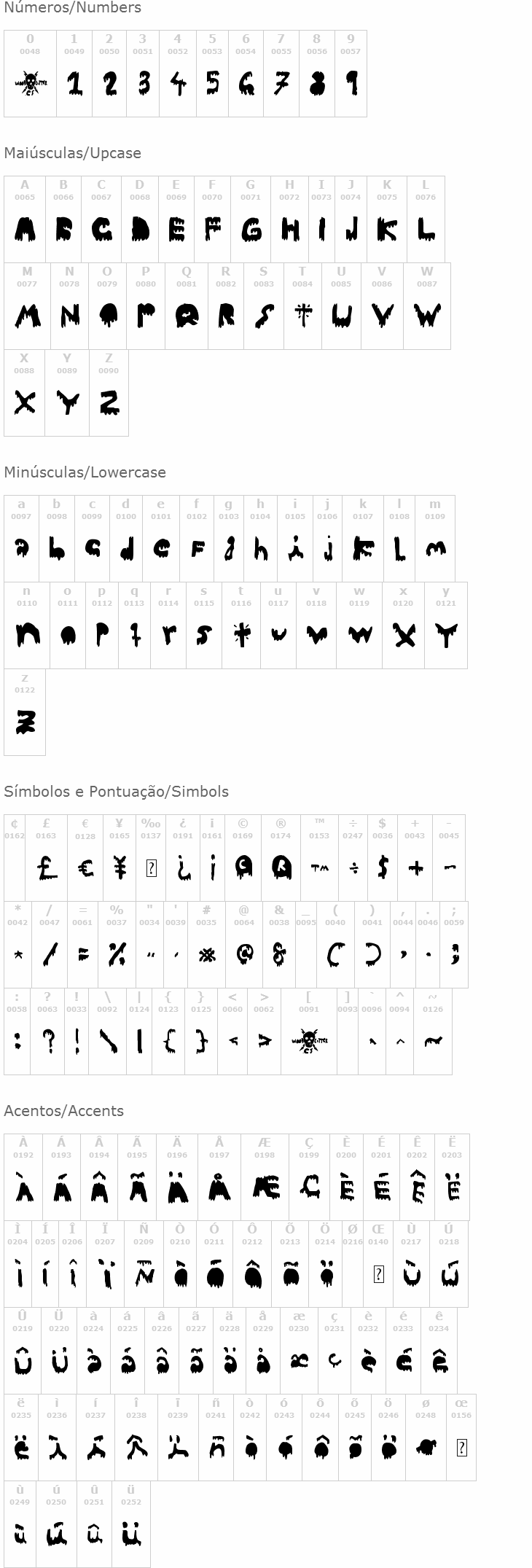 Woodcutter Dripping Nightmare